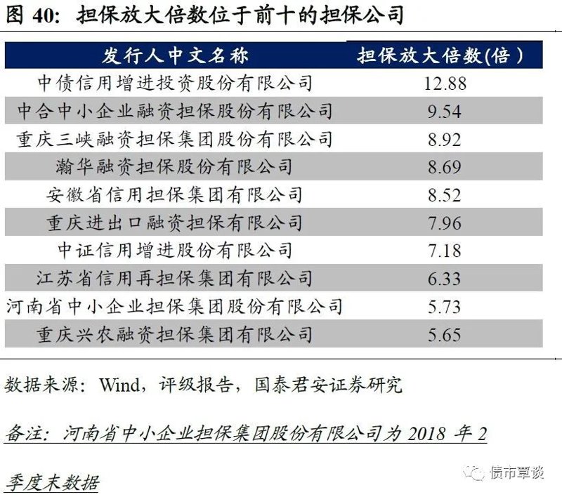 轻松读懂贷款担保:选购指南