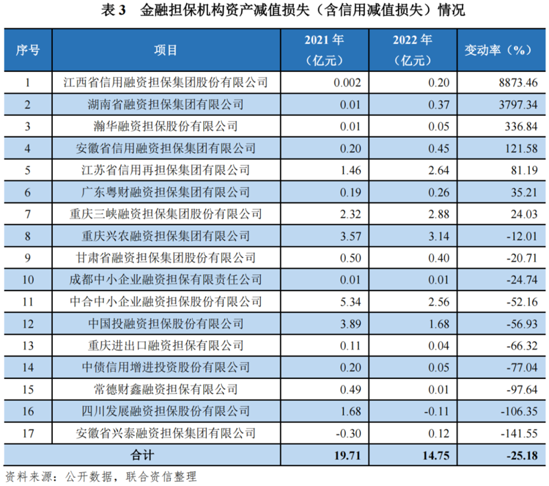 贷款担保:金融之桥的构建