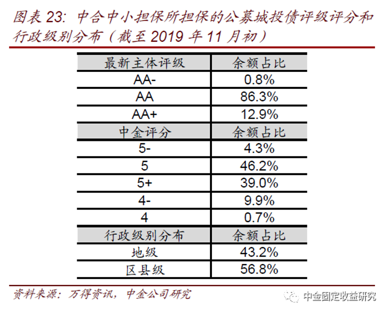 融资担保公司:解读行业发展新趋势